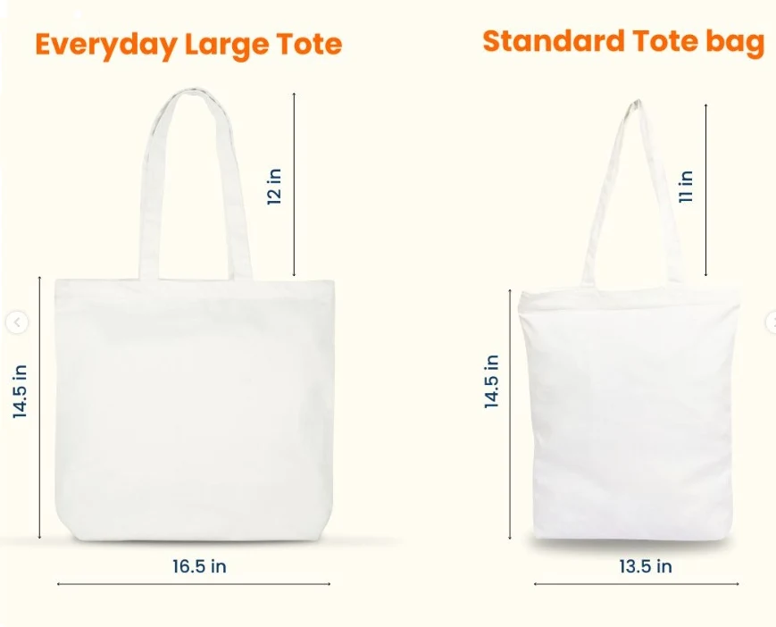 Side-by-side size diagram of Everyday Large Tote (16.5 in wide, 14.5 in tall, 12 in handle) and Standard Tote Bag (13.5 in wide, 14.5 in tall, 11 in handle)